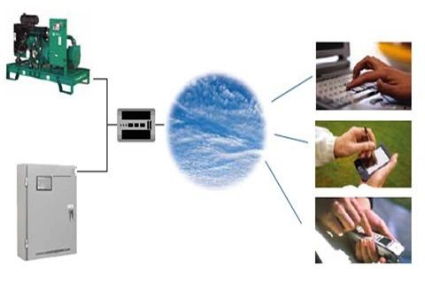 華全動力：互聯(lián)網(wǎng)+讓柴油發(fā)電機(jī)在冬季依然旺銷